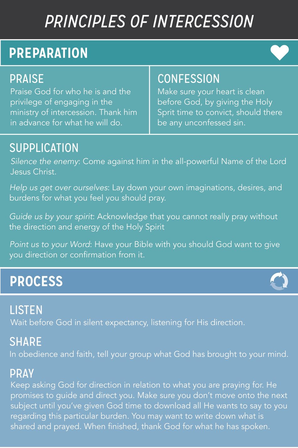 principles of intercession download