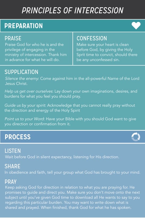 Intercede Example Draw principles of intercession download